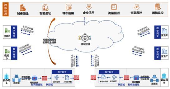 點(diǎn)擊進(jìn)入下一頁(yè)