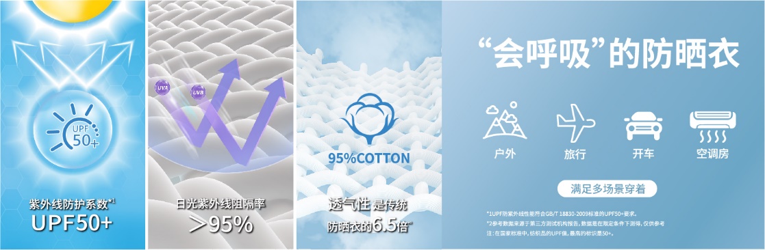 C:\Users\911338\Desktop\※ 稿件策劃\5月-防曬系列（成人+嬰童）\配圖\全棉防曬更全面3.jpg